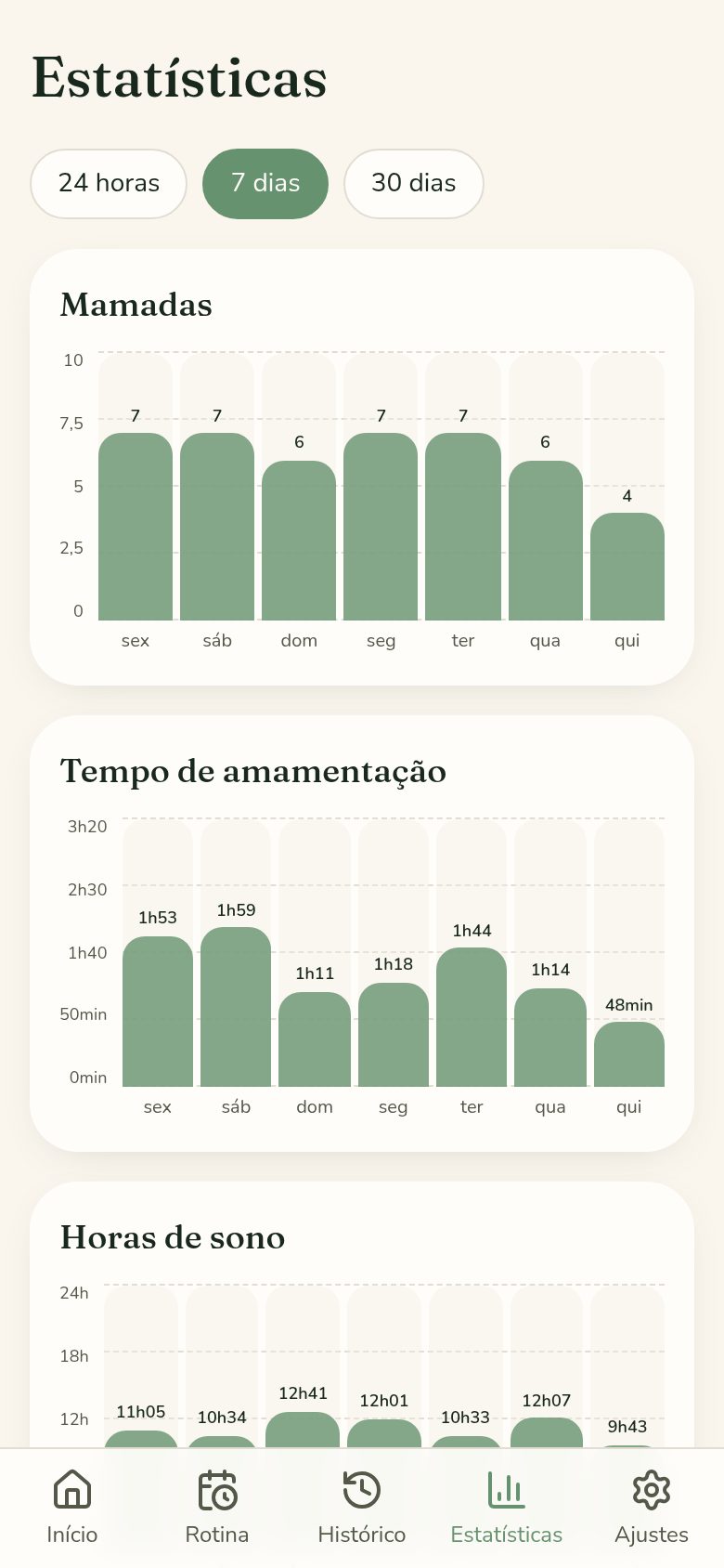 Tela de Estatísticas do BabyCare